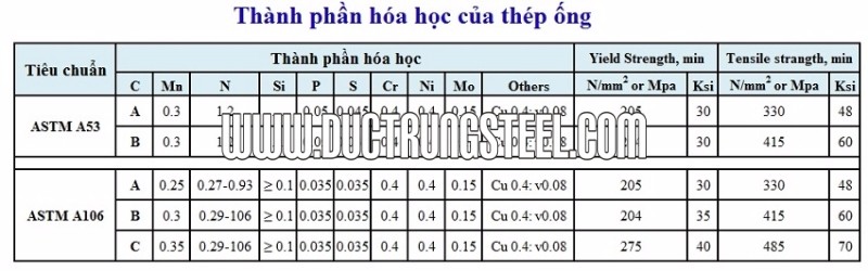 Thép Ống Đúc ASTM A106